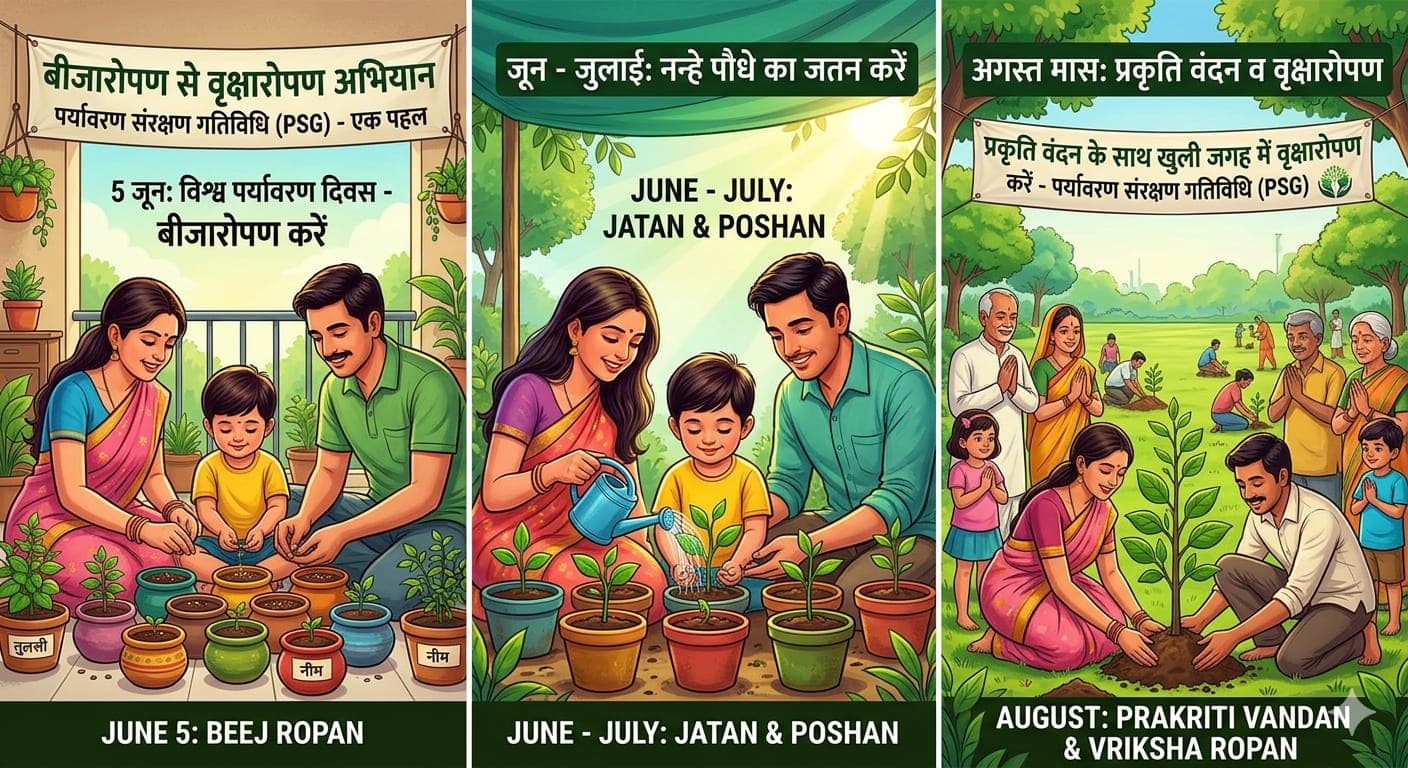 Beejaropan se Vriksharopan Abhiyan — image 2